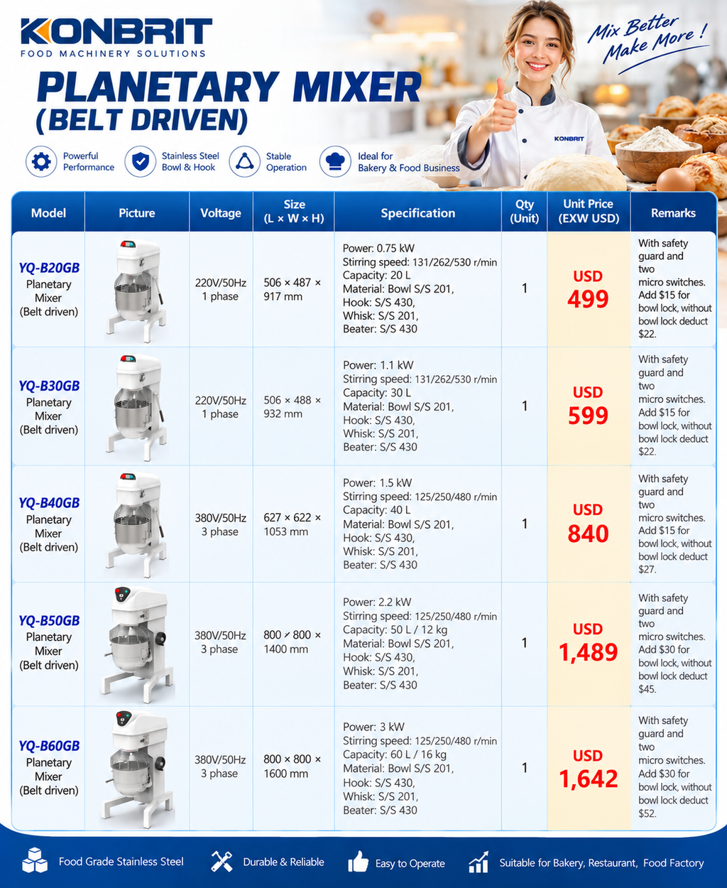 KONBRIT B-Series Heavy Duty Planetary Mixer (10L-80L) | 3-Speed Commercial Flour & Dough Mixer