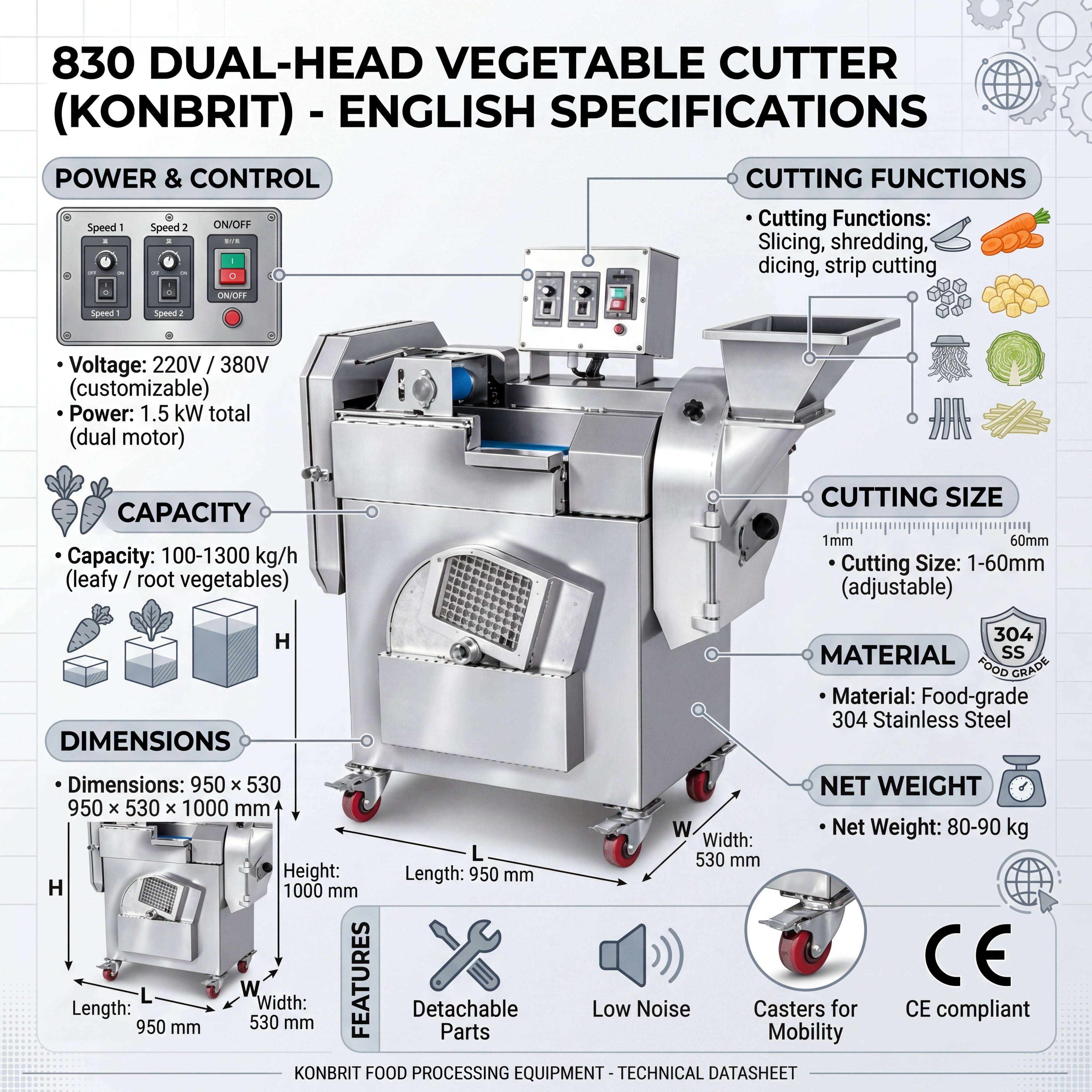 KONBRIT YQC830 Industrial Double-Head Vegetable Cutter | Multi-Function Dual-Inverter