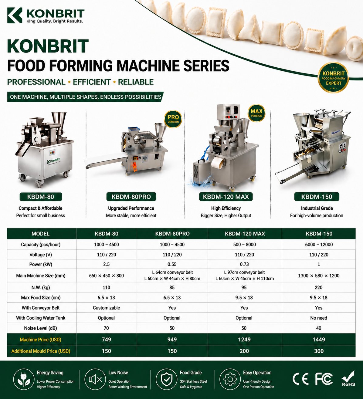 KONBRIT KBDM-80PRO automatic food forming machine specifications