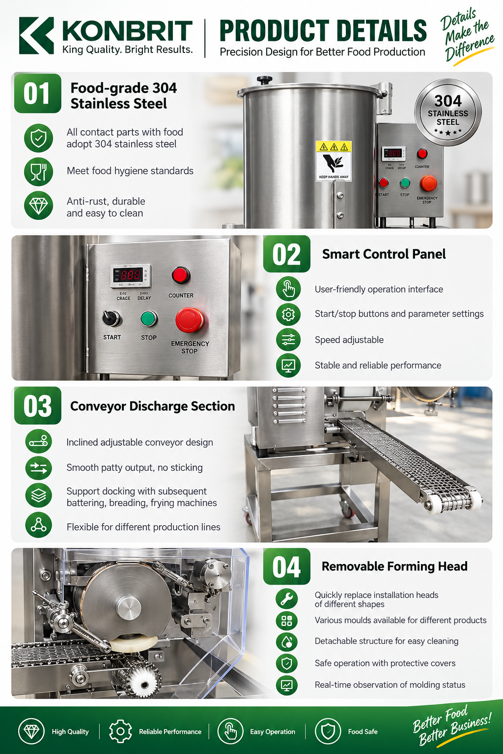 KONBRIT patty forming machine controls conveyor and removable forming head