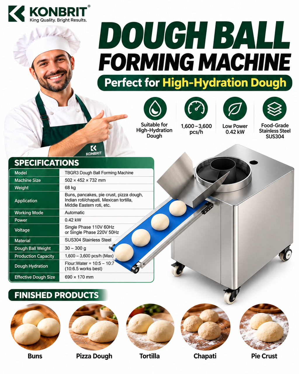 KONBRIT TBGR3 commercial dough rounding applications