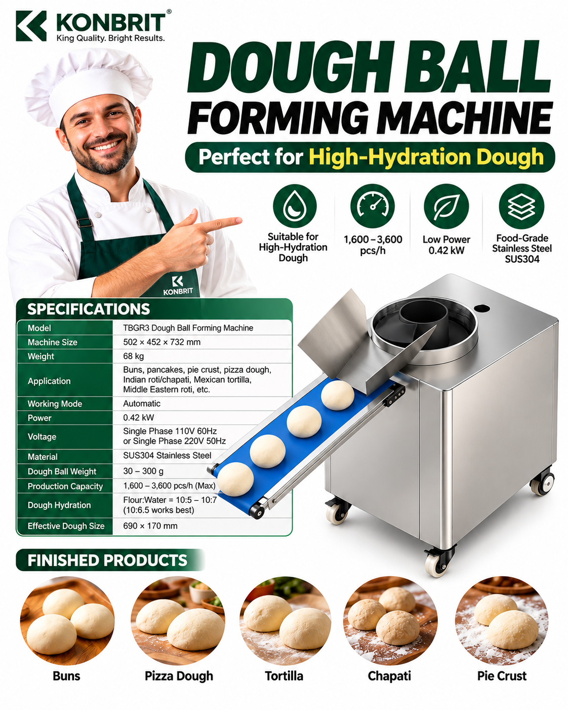 KONBRIT TBGR3 commercial dough rounding applications